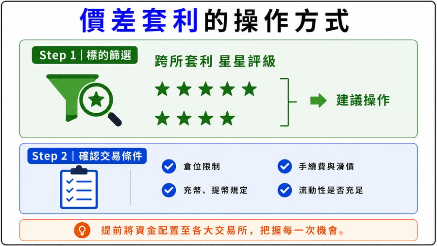 確認交易條件