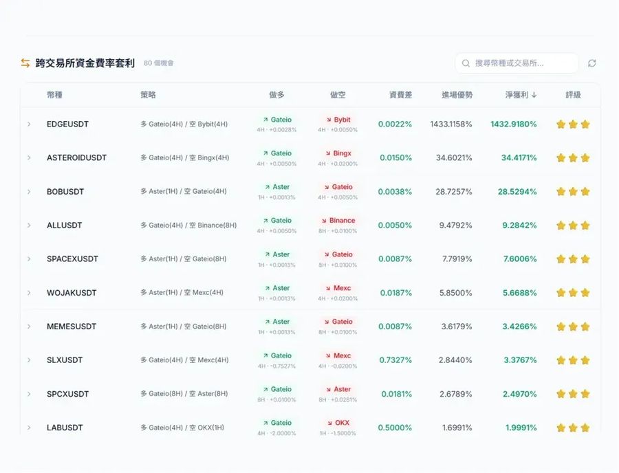 跨交易所資金費率套利訊號